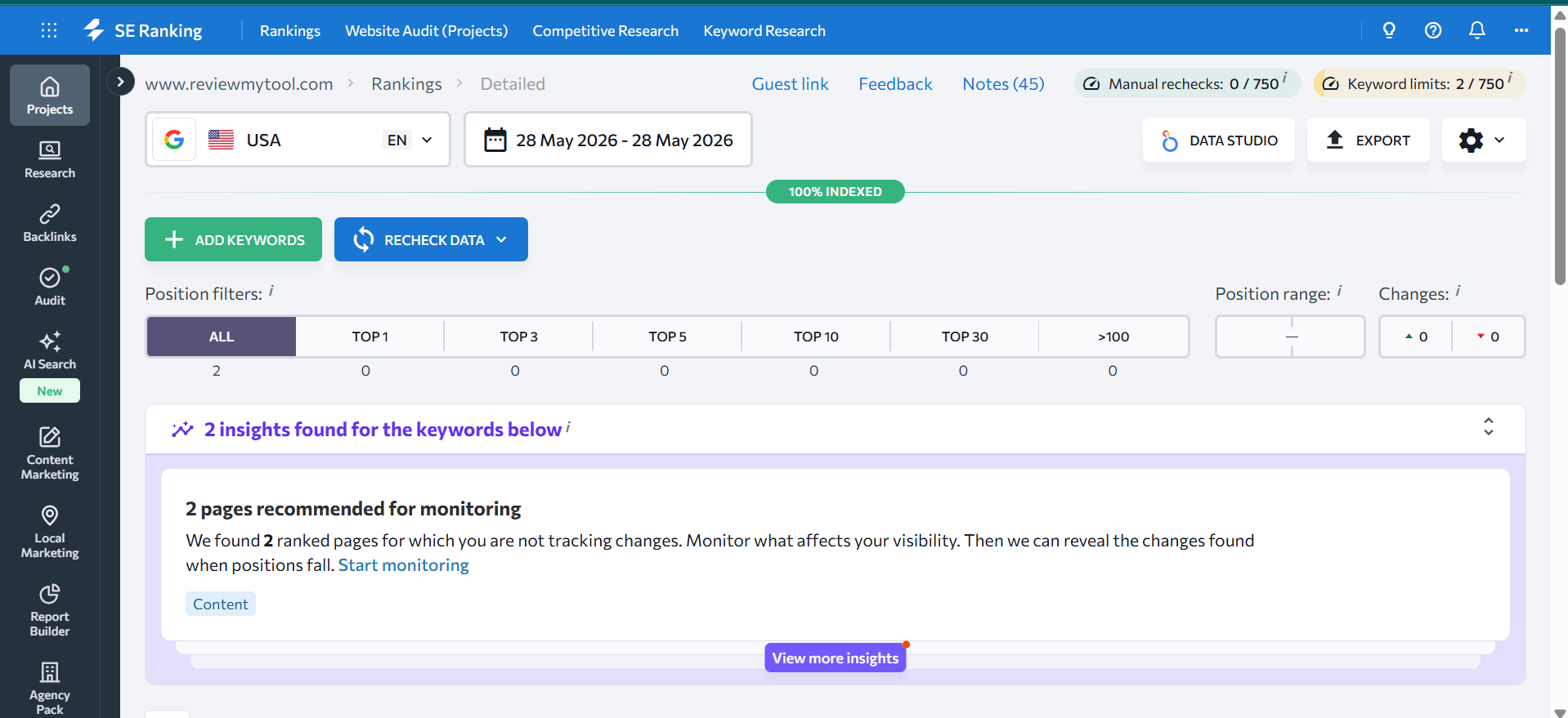 SE Ranking rank tracker dashboard showing keyword positions