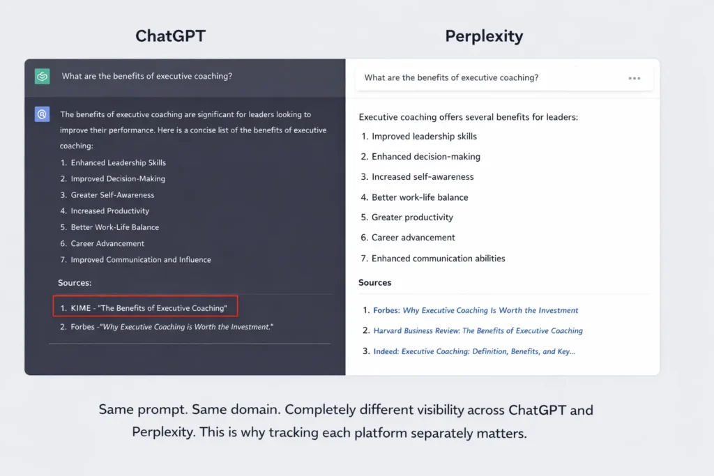 KIME showing different AI visibility across ChatGPT vs Perplexity for same prompt