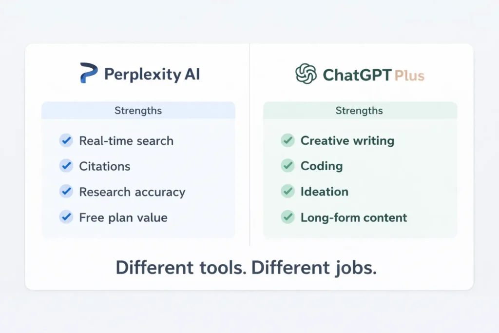 Perplexity AI vs ChatGPT comparison strengths and weaknesses 2026
